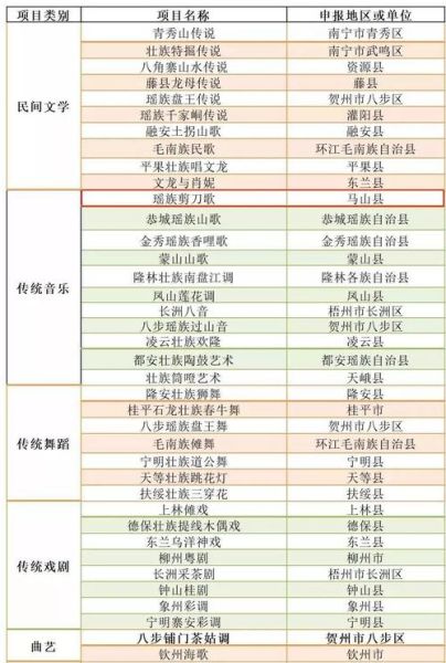 世界非物质文化遗产名录（最新世界非遗名录有哪些？小白速查版）-第2张图片-八三百科