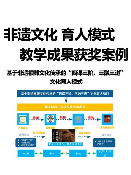 非物质文化遗产教学实录（非遗进课堂教学实录案例）-第3张图片-八三百科