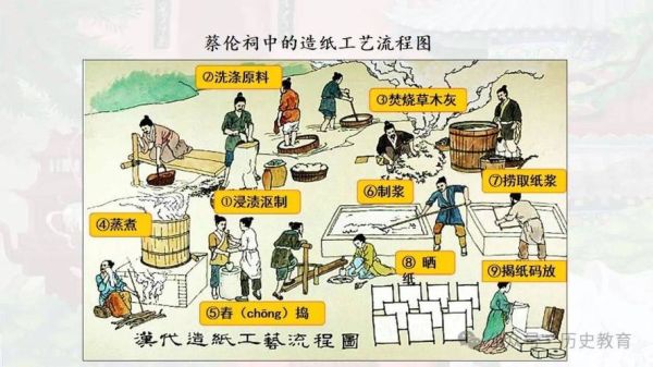 海盐百步非物质文化遗产(海盐百步非遗百步造纸技艺流程)-第1张图片-八三百科 海盐百步非物质文化遗产(海盐百步非遗百步造纸技艺流程)-第1张图片-八三百科