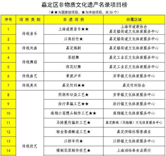 通辽非物质文化遗产现状（通辽非遗现状深度解读）-第1张图片-八三百科