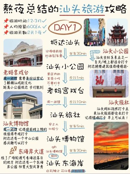 汕头非物质文化遗产地址(汕头非遗地址在哪?小白一图搞定)-第2张图片-八三百科 汕头非物质文化遗产地址(汕头非遗地址在哪?小白一图搞定)-第2张图片-八三百科