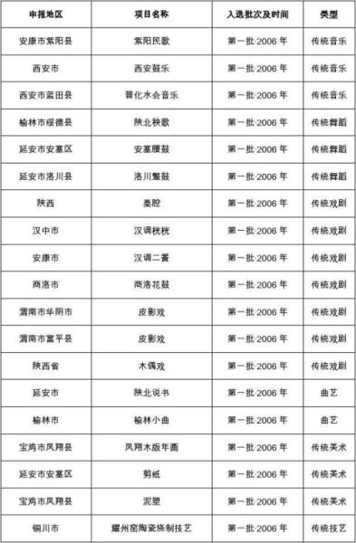 陕西的非物质文化遗产（陕西非物质文化遗产有哪些？一张入门清单够用）-第2张图片-八三百科