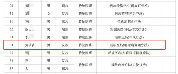 糖尿非物质文化遗产（糖尿病非遗疗法是真的吗）-第1张图片-八三百科