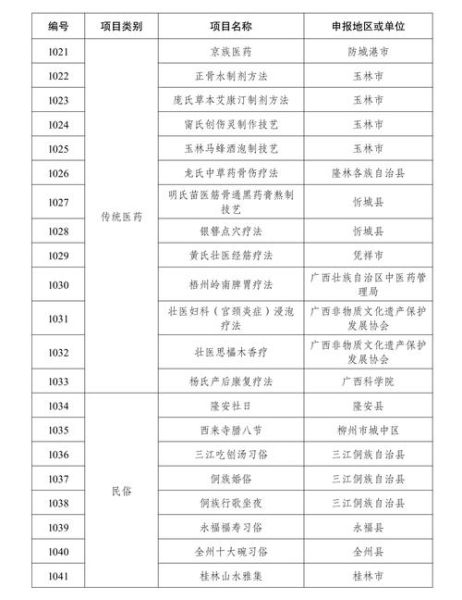 彭泽定山非物质文化遗产（彭泽定山非遗传承人名录完整版）-第2张图片-八三百科