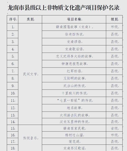 南和县级非物质文化遗产(南和县非遗名录有哪些)-第3张图片-八三百科 南和县级非物质文化遗产(南和县非遗名录有哪些)-第3张图片-八三百科