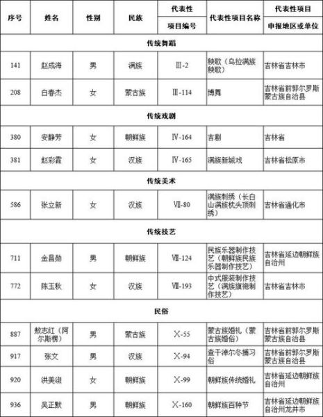 吉林非物质文化遗产名录（吉林非遗名录查询官网入口在哪里）-第3张图片-八三百科