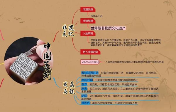 篆刻  非物质文化遗产（篆刻属于非物质文化遗产吗）-第3张图片-八三百科