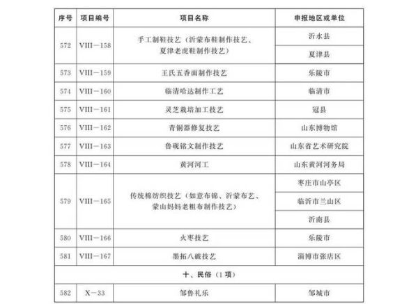 非物质文化遗产文物（非遗文物怎么认定标准是什么）-第3张图片-八三百科