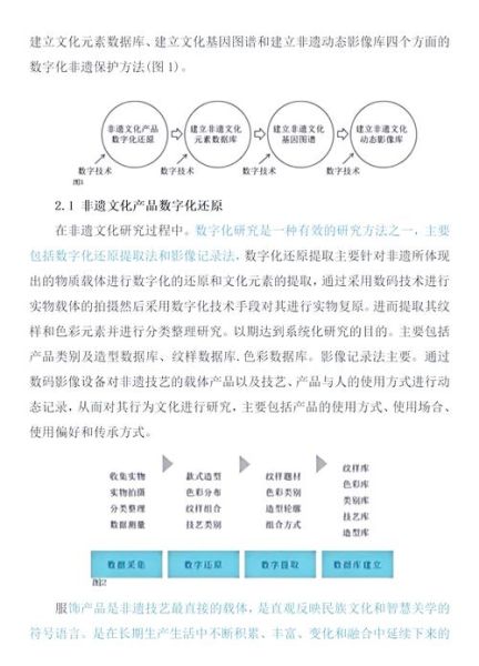 非物质文化遗产发展(非物质文化遗产的数字化传承路径)-第1张图片-八三百科 非物质文化遗产发展(非物质文化遗产的数字化传承路径)-第1张图片-八三百科