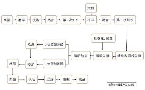 非物质文化遗产老醋(老醋传统酿造技艺传承全攻略)-第2张图片-八三百科 非物质文化遗产老醋(老醋传统酿造技艺传承全攻略)-第2张图片-八三百科