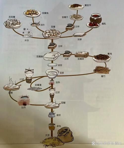 丽水豆腐非物质文化遗产（丽水豆腐非遗制作流程图解）-第3张图片-八三百科