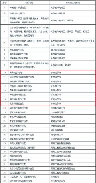 新入选非物质文化遗产（2025年新入选非遗项目有哪些）-第2张图片-八三百科