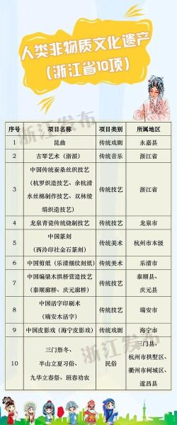 浙江非物质文化遗产工作（浙江非遗传承项目有哪些）-第2张图片-八三百科