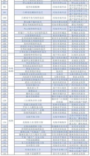 黔江非物质文化遗产目录（黔江非遗名录完整版一览表）-第3张图片-八三百科