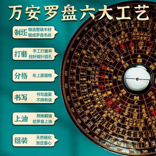 罗盘非物质文化遗产（罗盘制作技艺申遗流程怎么走）-第3张图片-八三百科