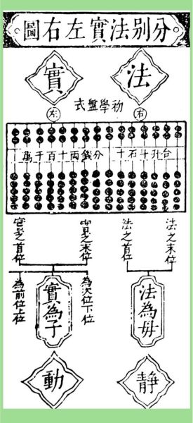 非物质文化遗产珠算（什么是珠算？非物质文化遗产的古老智慧）-第2张图片-八三百科