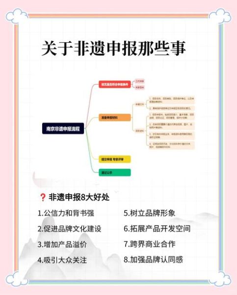 非物质文化遗产传承计划(2025非遗传承计划申请流程新手全攻略)-第1张图片-八三百科 非物质文化遗产传承计划(2025非遗传承计划申请流程新手全攻略)-第1张图片-八三百科
