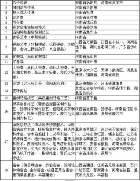 非物质文化遗产 名录（国家级非遗名录查询最新名单）-第3张图片-八三百科