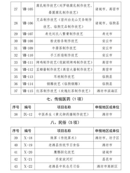 典型非物质文化遗产（国家级非遗名录怎么查完整版？）-第1张图片-八三百科