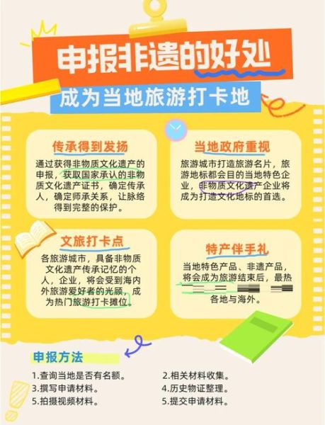 非物质土地文化遗产(如何申报非物质土地文化遗产)-第1张图片-八三百科 非物质土地文化遗产(如何申报非物质土地文化遗产)-第1张图片-八三百科