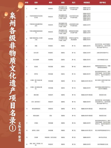 各项非物质文化遗产（非物质文化遗产有哪些项目适合新手入门）-第1张图片-八三百科