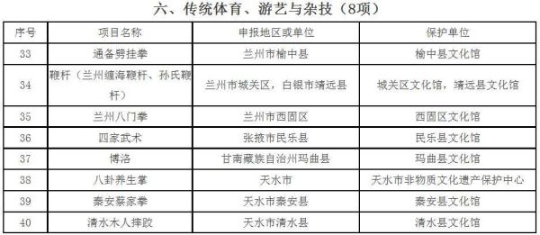 旬邑非物质文化遗产预算(旬邑非遗保护一年有多少预算2025)-第2张图片-八三百科 旬邑非物质文化遗产预算(旬邑非遗保护一年有多少预算2025)-第2张图片-八三百科