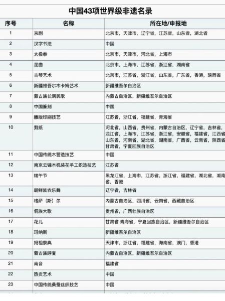 非物质文化遗产都有哪些（中国有哪些世界级非物质文化遗产）-第1张图片-八三百科