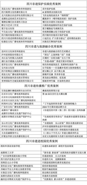 叙永非物质文化遗产名录（叙永非物质文化遗产名录有哪些）-第1张图片-八三百科