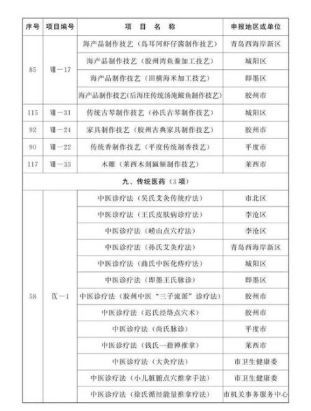 70种非物质文化遗产（70种非物质文化遗产有哪些新站长能做内容排名）-第2张图片-八三百科