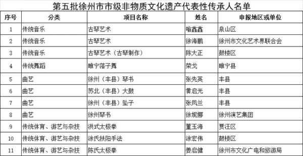表队将非物质文化遗产(表队如何传承非物质文化遗产)-第1张图片-八三百科 表队将非物质文化遗产(表队如何传承非物质文化遗产)-第1张图片-八三百科