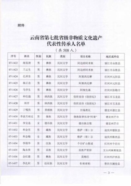 表队将非物质文化遗产(表队如何传承非物质文化遗产)-第2张图片-八三百科 表队将非物质文化遗产(表队如何传承非物质文化遗产)-第2张图片-八三百科