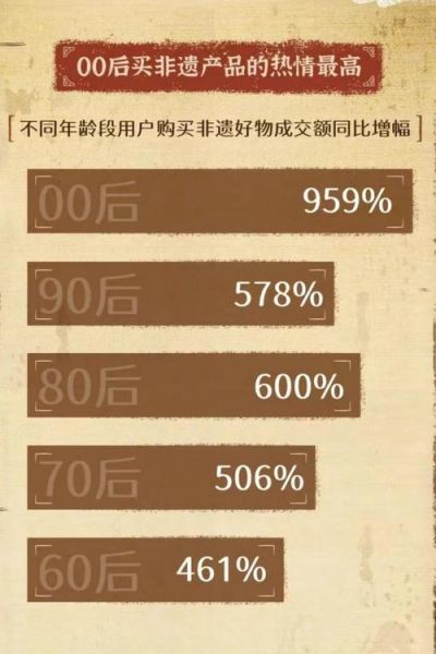 全球非物质文化遗产数量（全球非物质文化遗产数量最新统计是多少）-第2张图片-八三百科