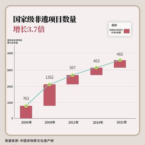 全球非物质文化遗产数量（全球非物质文化遗产数量最新统计是多少）-第3张图片-八三百科