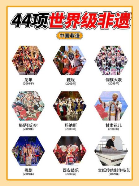 非物质文化遗产世界级(世界级非物质文化遗产有哪些)-第1张图片-八三百科 非物质文化遗产世界级(世界级非物质文化遗产有哪些)-第1张图片-八三百科