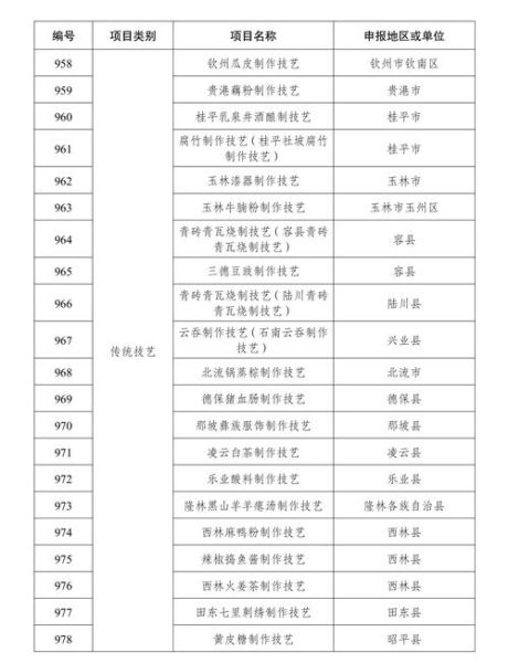 融安有非物质文化遗产（融安十大非遗项目有哪些初学者该从哪里看）-第3张图片-八三百科