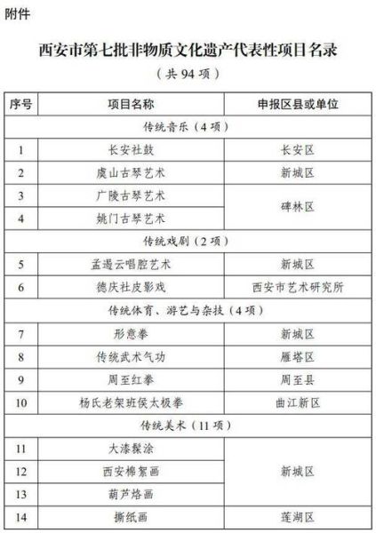 陕西省非物质文化遗产(陕西非遗项目名录查询教程新手版)-第1张图片-八三百科 陕西省非物质文化遗产(陕西非遗项目名录查询教程新手版)-第1张图片-八三百科