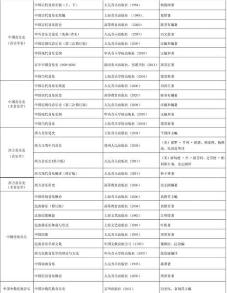 央美非物质文化遗产考研(央美非遗考研参考书单整理)-第2张图片-八三百科 央美非物质文化遗产考研(央美非遗考研参考书单整理)-第2张图片-八三百科