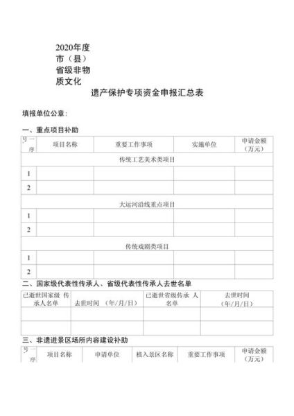 非物质文化遗产资金风险（非物质文化遗产资金风险有哪些）-第1张图片-八三百科