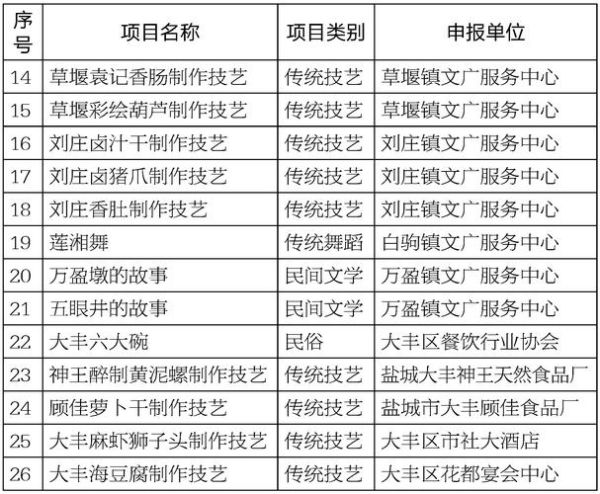 非物质文化遗产月(非物质文化遗产月活动清单)-第3张图片-八三百科 非物质文化遗产月(非物质文化遗产月活动清单)-第3张图片-八三百科
