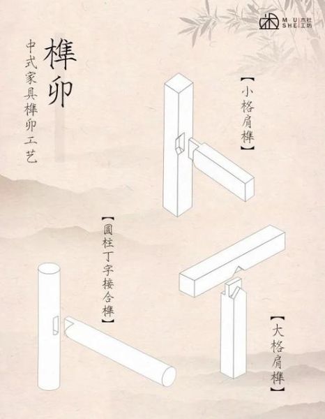 榫卯非物质文化遗产(榫卯工艺入门教程)-第2张图片-八三百科 榫卯非物质文化遗产(榫卯工艺入门教程)-第2张图片-八三百科