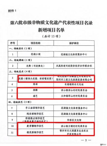 非物质文化遗产项目更名（非遗项目更名需要多久一次）-第1张图片-八三百科