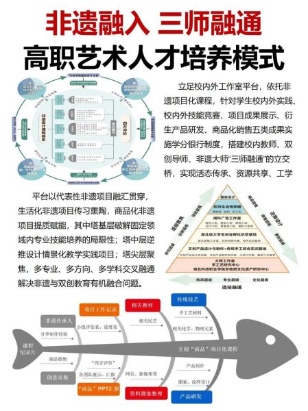 非物质文化遗产规划（非遗主题如何融入学校课程设计）-第1张图片-八三百科