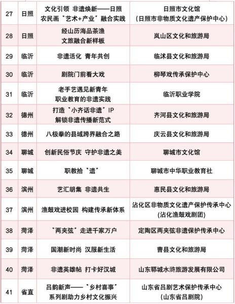 枣庄非物质文化遗产名目（枣庄非遗名录有哪些项目值得一看）-第1张图片-八三百科