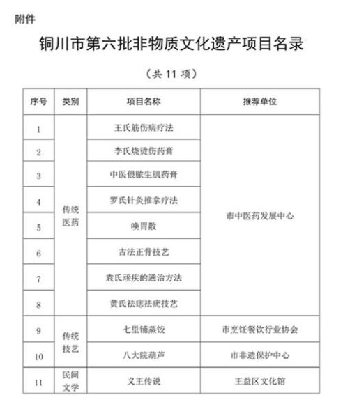 非物质文化遗产抽奖仪式(非遗文化节抽奖仪式流程怎么写)-第3张图片-八三百科 非物质文化遗产抽奖仪式(非遗文化节抽奖仪式流程怎么写)-第3张图片-八三百科