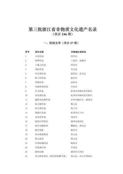 非物质文化遗产网齐（非物质文化遗产网齐名录在哪查最靠谱）-第2张图片-八三百科