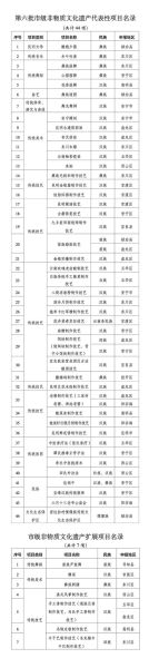 非物质文化遗产网齐（非物质文化遗产网齐名录在哪查最靠谱）-第1张图片-八三百科