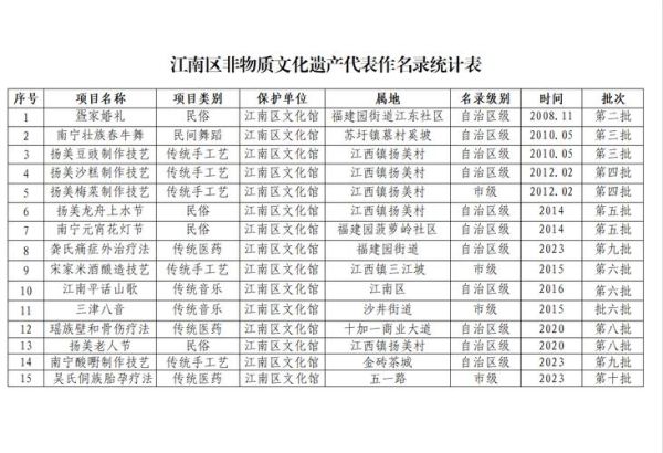非物质文化遗产数据（非物质文化遗产数据库怎么用）-第1张图片-八三百科