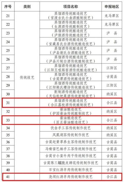 合江文化非物质文化遗产（合江非物质文化遗产有哪些）-第1张图片-八三百科