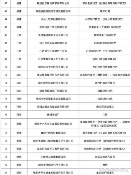中国非物质文化遗产数量（中国非遗有哪些项目）-第1张图片-八三百科