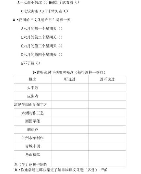 非物质文化遗产群众意识（非物质文化遗产群众意识调查问卷怎么做）-第1张图片-八三百科